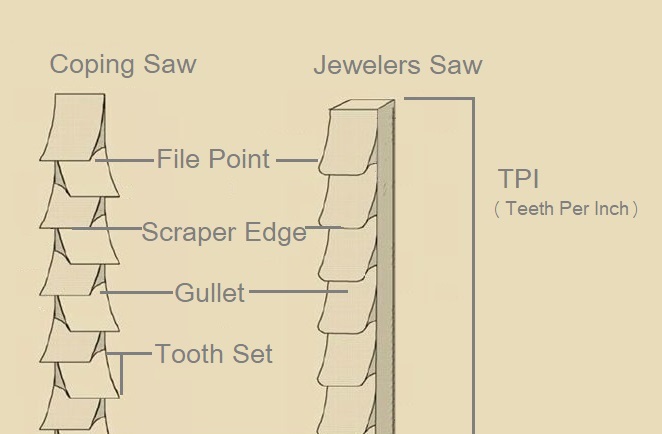 Jewelers Saws: Blade Sizes & How To Choose Correctly For Your Projects
