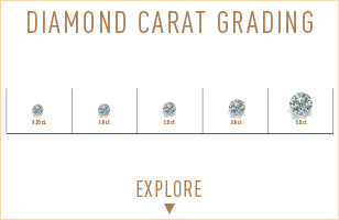 Understanding GIA Diamond Carat (weight). Learn more about how Diamond weight is determined and how it affects the overall price of the Diamond.