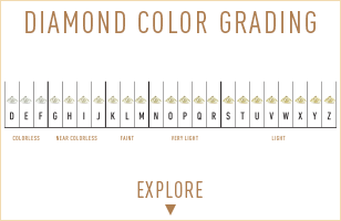 Understanding the GIA Diamond Cut Grading system. Learn more about how Diamond Cut quality is determined and how it affects the overall price of the Diamond.